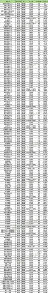 合肥大学是一本还是二本？在全国二本大学排名第几