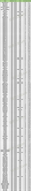 合肥大学是一本还是二本？在全国二本大学排名第几