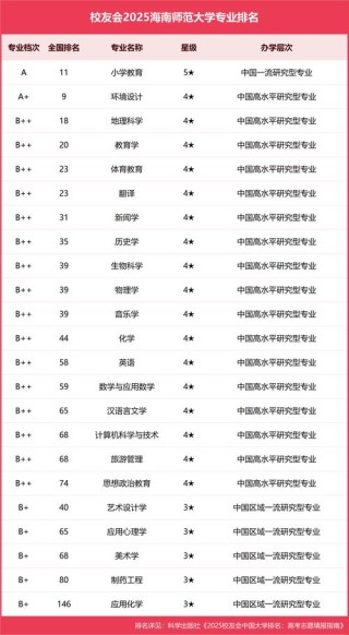 海南高考排名6000-7000位次能上什么大学（2026）