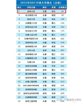 吉林高考排名18000-19000位次能上什么大学（2026物理类）