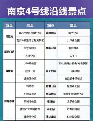 乘南京地铁游南京景点(南京地铁1号线能到达哪些旅游景点)
