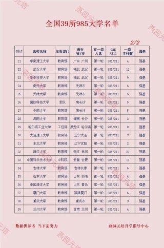 581分能上什么大学（有哪些可以报考的好院校）