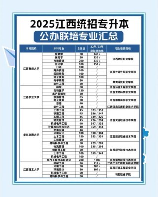 江西数据计算及应用专业大学排名及分数线（2026最新名单）