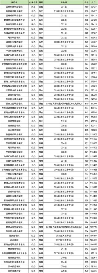 重庆工商大学派斯学院在甘肃录取分数线、位次、招生人数（2023-2025招生计划）