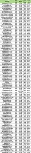 山东旅游管理专业大专院校排名及分数线（2026最新名单）