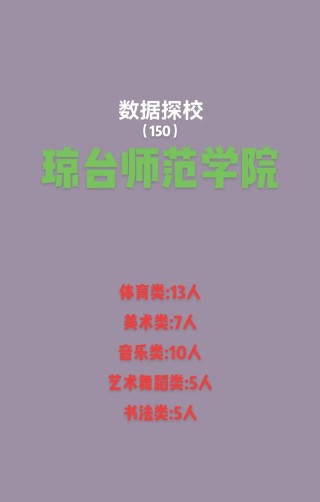 琼台师范学院在河南各专业招生人数、录取分数线2026（附：招生计划表）