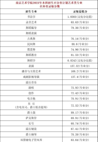 2026南京艺术学院各专业在辽宁招生人数、录取分数线（附：招生计划表）