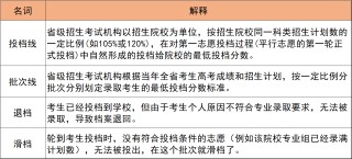 高考多久开始填志愿？2026年志愿填报时间表（全国汇总）