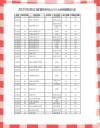 广西工程职业学院在浙江录取分数线、位次、招生人数（2023-2025招生计划）