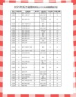 广西工程职业学院在浙江录取分数线、位次、招生人数（2023-2025招生计划）