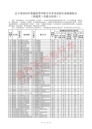 温州肯恩大学2026各专业在辽宁招生人数、录取分数线（附：招生计划表）