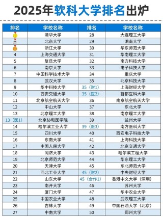 2026北京大学软科排名第几（软科排名多少）