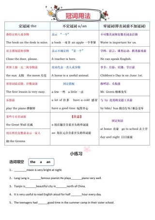 2024年高考英语语法考点早知道 (冠词)