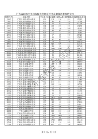 商洛学院在广东录取分数线2025年是多少（2025~2023近三年分数位次）