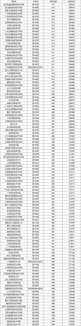 湖南高考排名19000-20000位次能上什么大学（2026物理类）