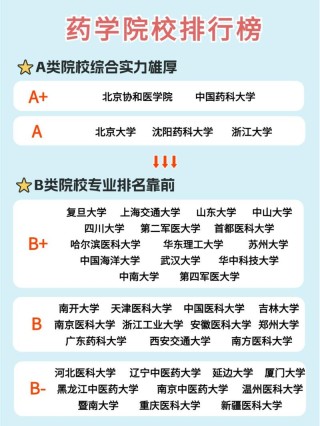 内蒙古医科大学制药工程专业好不好？排名怎么样
