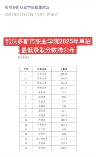 2026鄂尔多斯职业学院招生网首页（附：招生办电话）