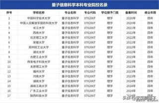 量子信息科学专业大学有哪些（2026最新排名榜一览）