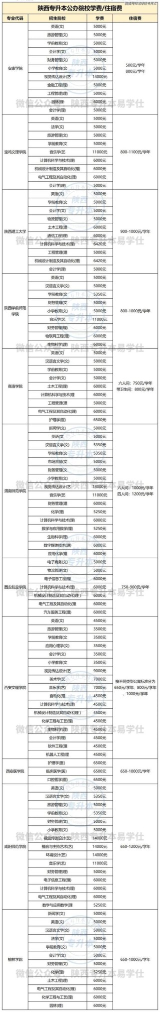 陕西宠物养护与驯导专业大专院校排名（附分数线）