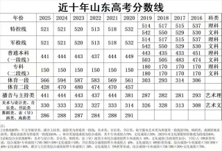 呼伦贝尔学院在山东录取分数线2025年是多少（2025~2023近三年分数位次）