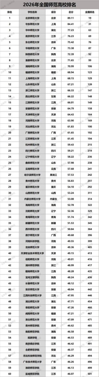 福建听力与言语康复学专业大学排名及分数线（2026最新名单）