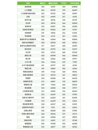 广东高考物理类排名59000-60000位次能上什么大学（2026）