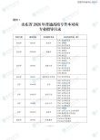 2026山东女子学院各专业在湖南招生人数、录取分数线（附：招生计划表）