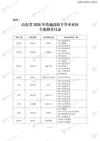 2026山东女子学院各专业在湖南招生人数、录取分数线（附：招生计划表）