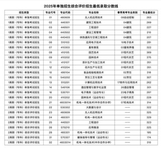 北京交通职业技术学院在山东录取位次及分数线、招生人数（2023-2025招生计划）