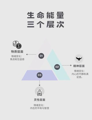 追求者的三种生活方式
