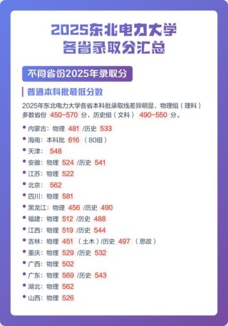 东北电力大学在广东录取分数线2025年是多少（2025~2023近三年分数位次）