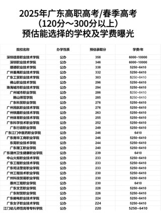 广州科技贸易职业学院在广东录取位次、分数线、招生人数「2023-2025招生计划」