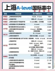 上海农林职业技术学院学费多少钱一年2026（2025收费标准）