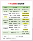 快志愿智能志愿填报系统怎么填（附操作步骤+技巧）