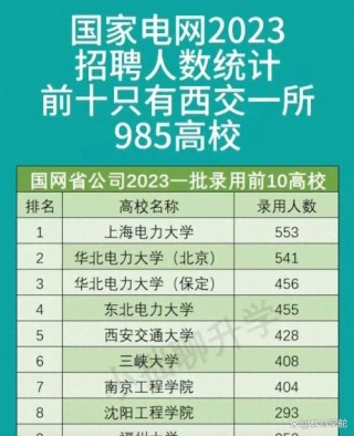 甘肃农业大学电气工程及其自动化专业好不好？排名怎么样
