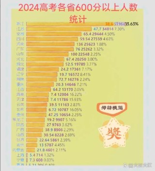 海南新高考人数2026年多少人（含2015-2025历年人数统计表）