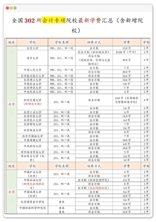 华东政法大学学费一年多少钱2026（2025收费标准）