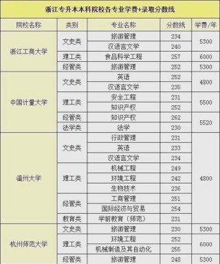 浙江农林大学在黑龙江各专业2026招生人数、录取分数线（附：招生计划表）