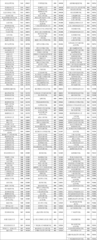 常州工业职业技术学院在四川录取分数线2025年是多少（2025~2023近三年分数位次）