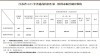 西安汽车职业大学在江苏录取分数线2025年是多少（2025~2023近三年分数位次）