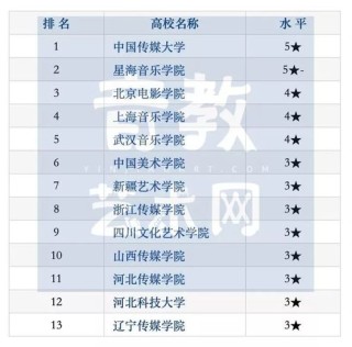 菏泽学院跨境电子商务专业排名怎么样？好不好
