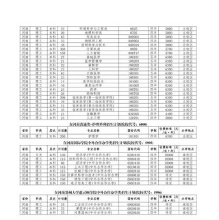 东北林业大学在河南2026各专业招生人数、录取分数线（附：招生计划表）