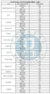 2026哈尔滨信息工程学院在江西各专业招生人数、录取分数线（附：招生计划表）