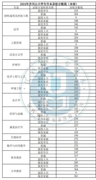 2026哈尔滨信息工程学院在江西各专业招生人数、录取分数线（附：招生计划表）