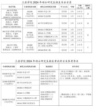 三亚学院2026各专业在湖北招生人数、录取分数线（附：招生计划表）