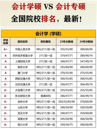 广西财务管理专业大学排名及分数线（一览表）