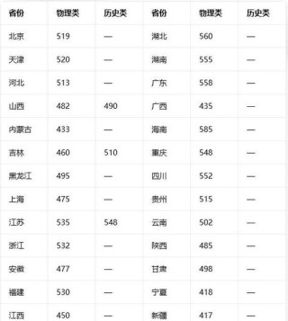 2025年沈阳工业大学在上海录取分数线是多少（2025~2023近三年分数位次）