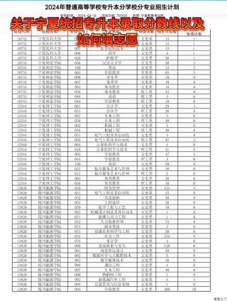 宁夏工业工程类专业大学排名及分数线（哪个学校好）