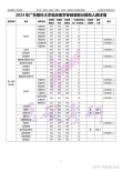 广东食品卫生与营养学专业大学排名及分数线（一览表）