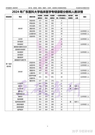 广东食品卫生与营养学专业大学排名及分数线（一览表）
